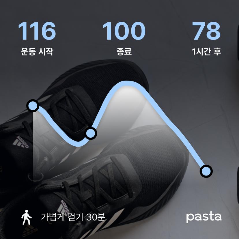 feed image