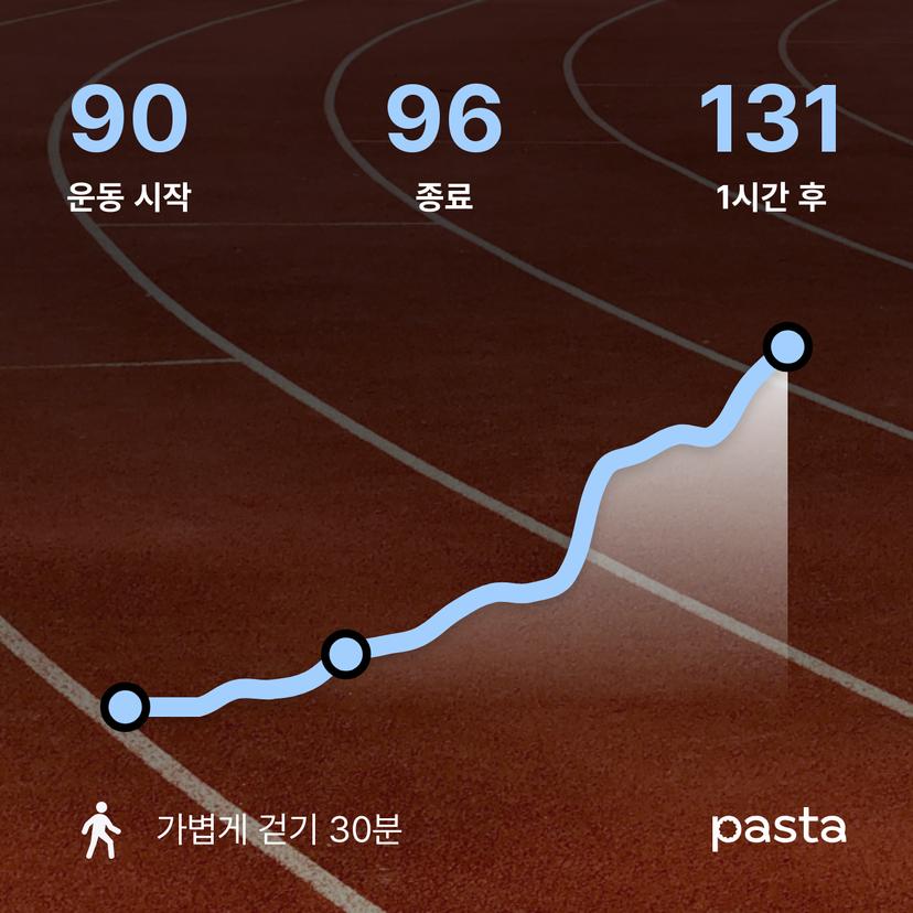 feed image