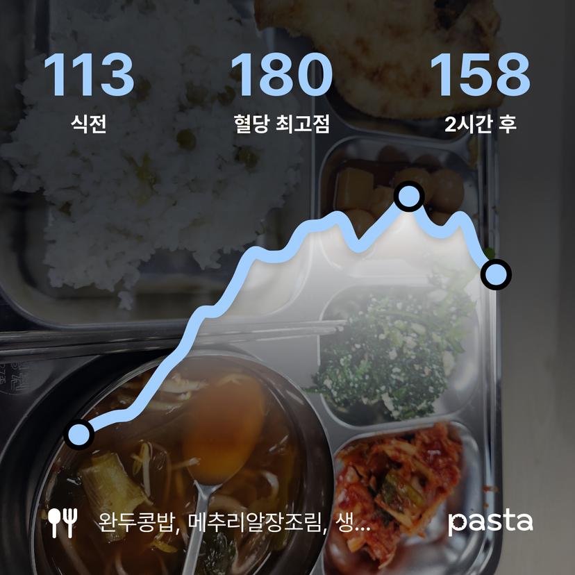 feed image