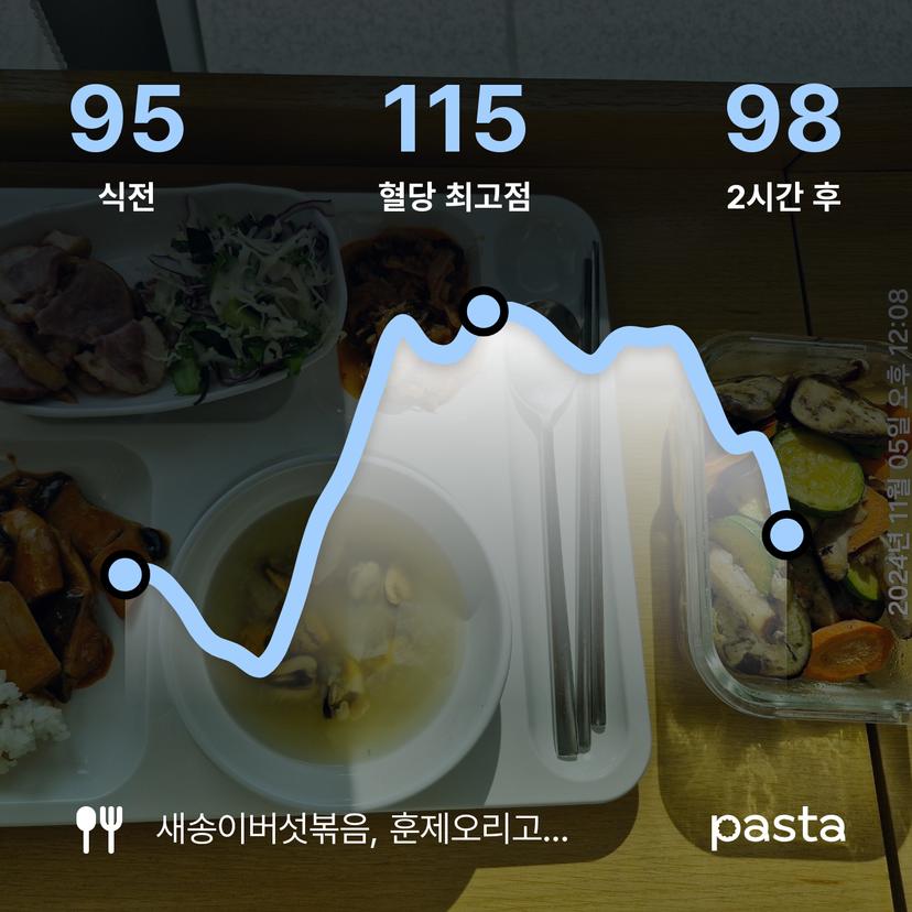 feed image