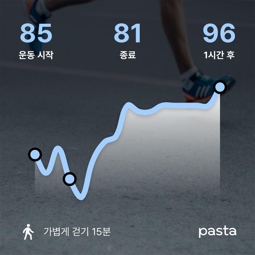 feed image