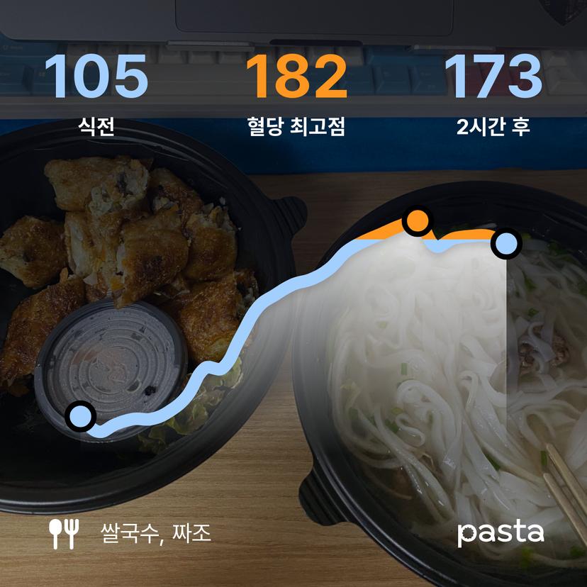 feed image