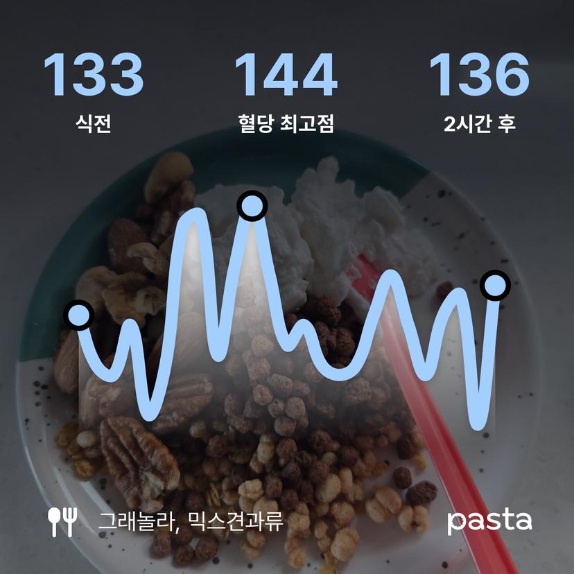 feed image