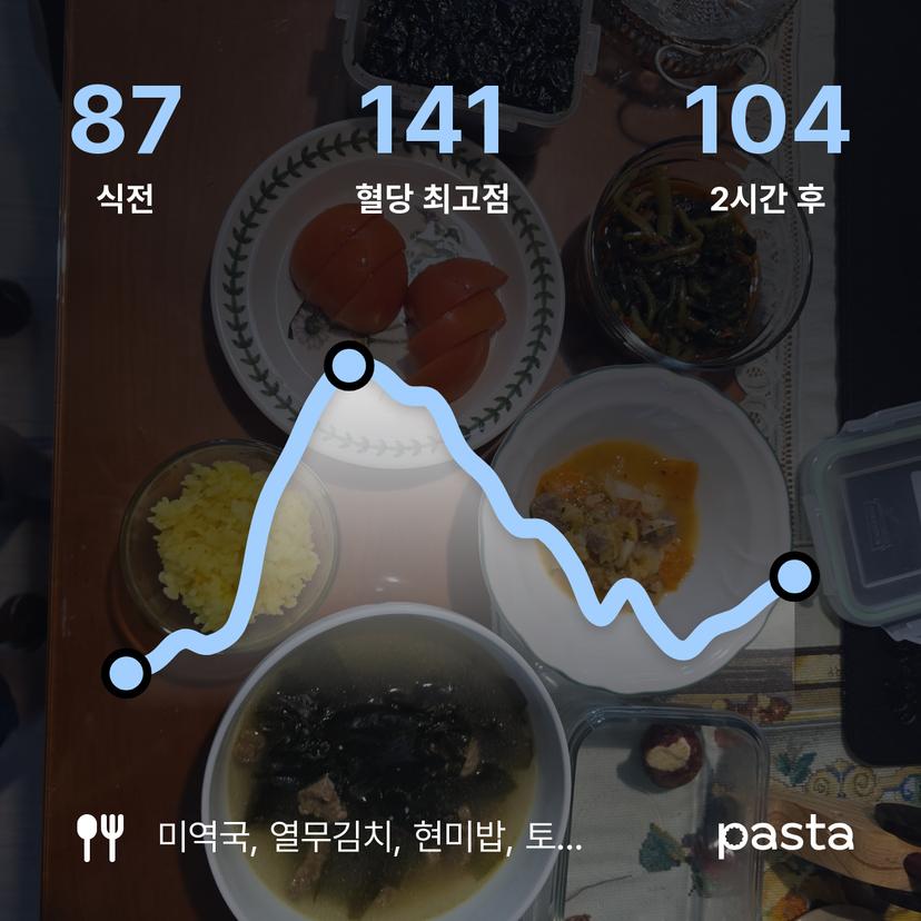 feed image