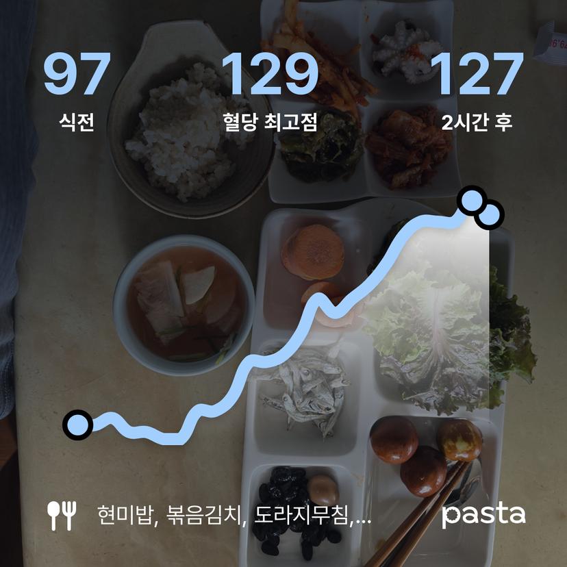 feed image