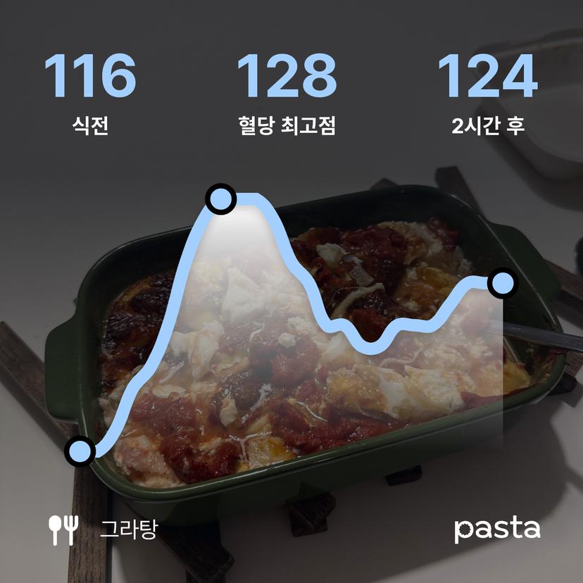 feed image