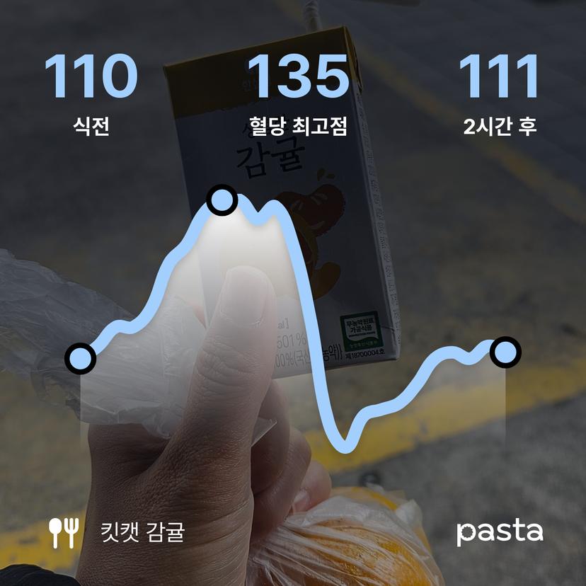 feed image