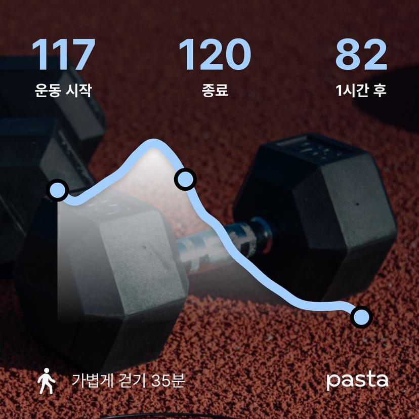 feed image