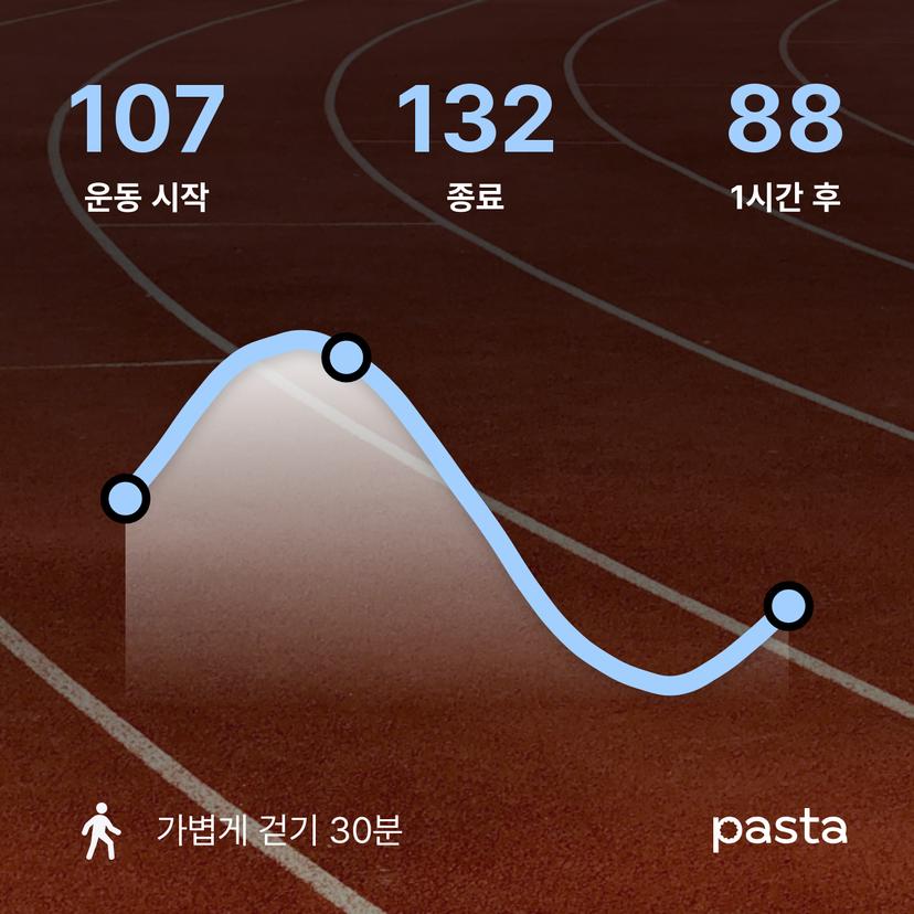 feed image