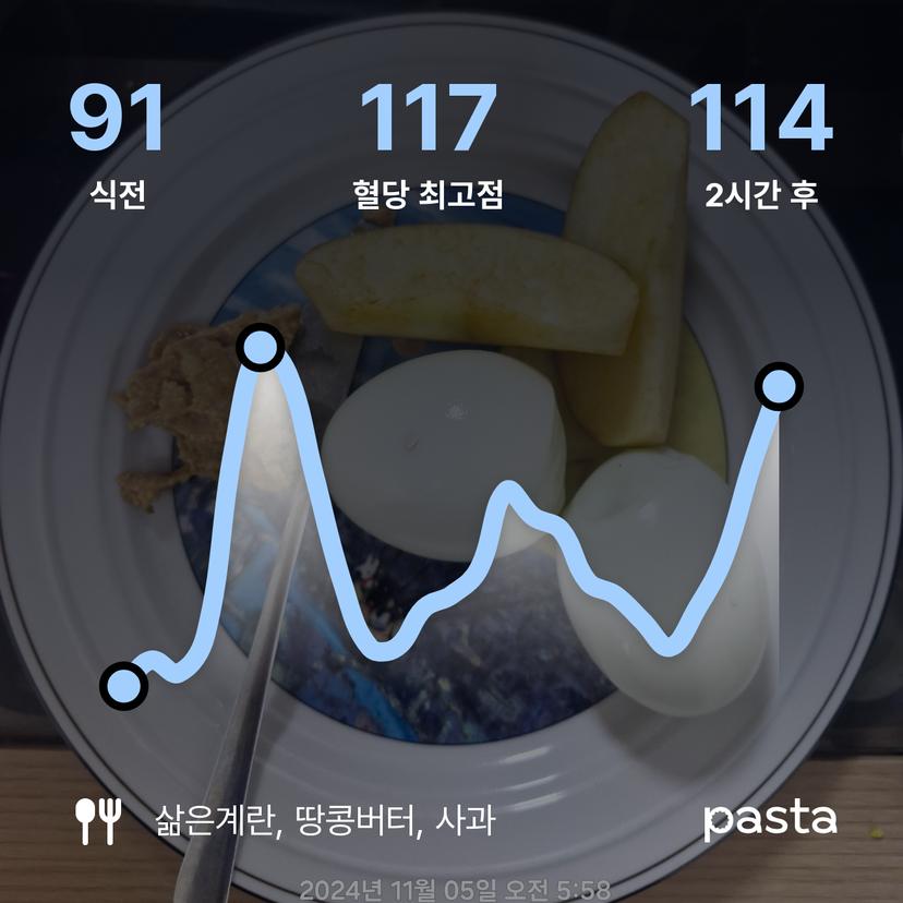 feed image