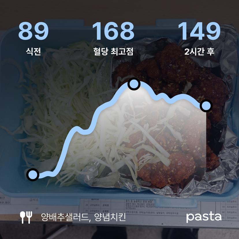 feed image