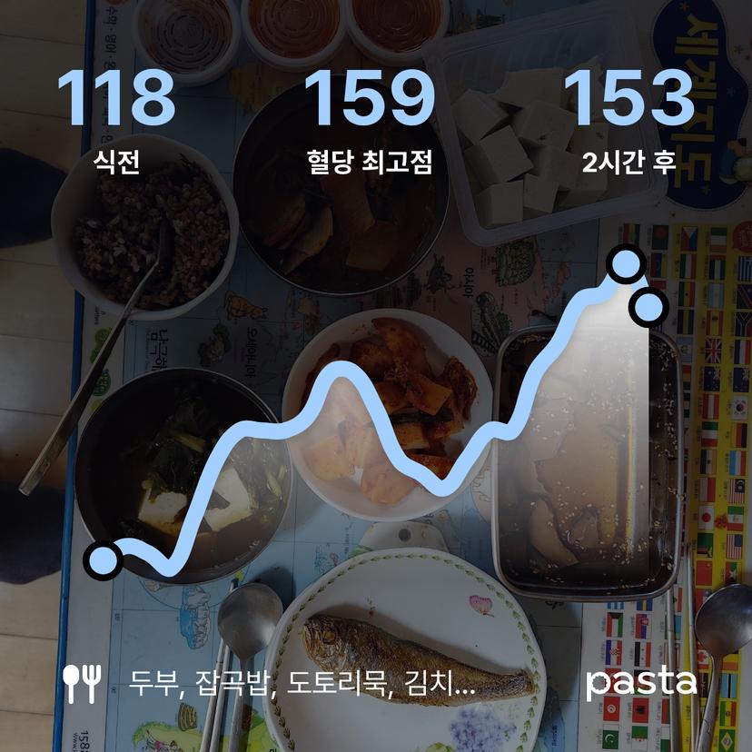 feed image