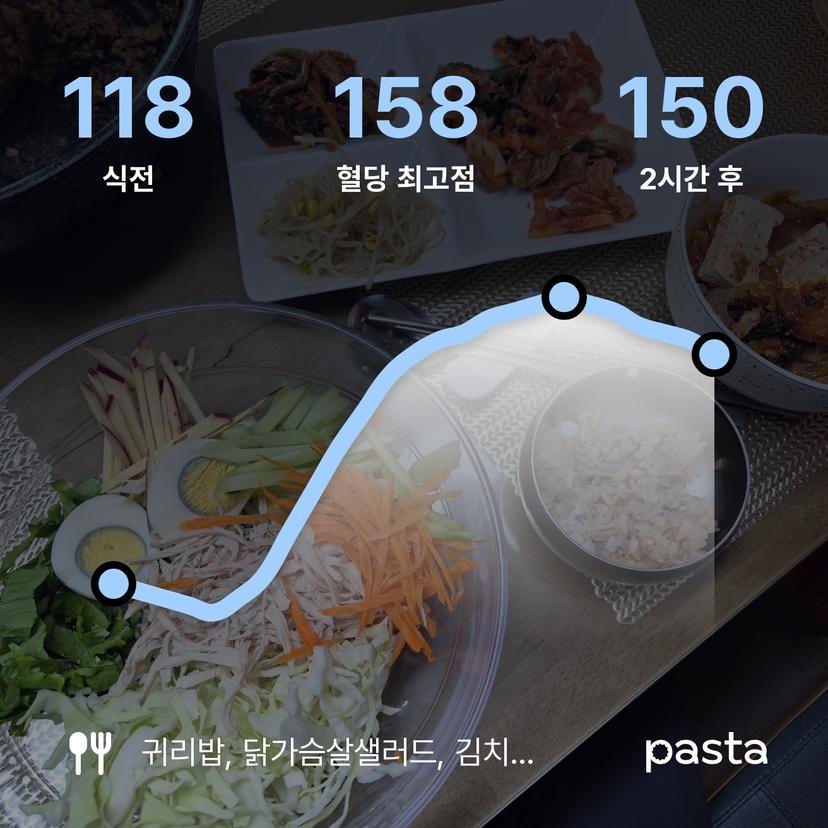 feed image