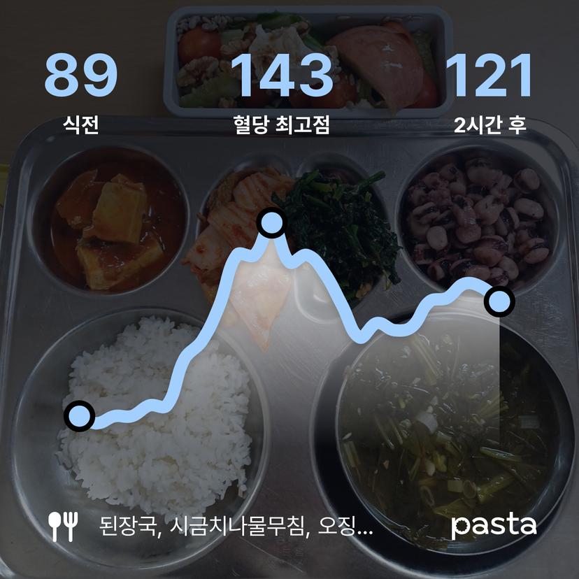 feed image