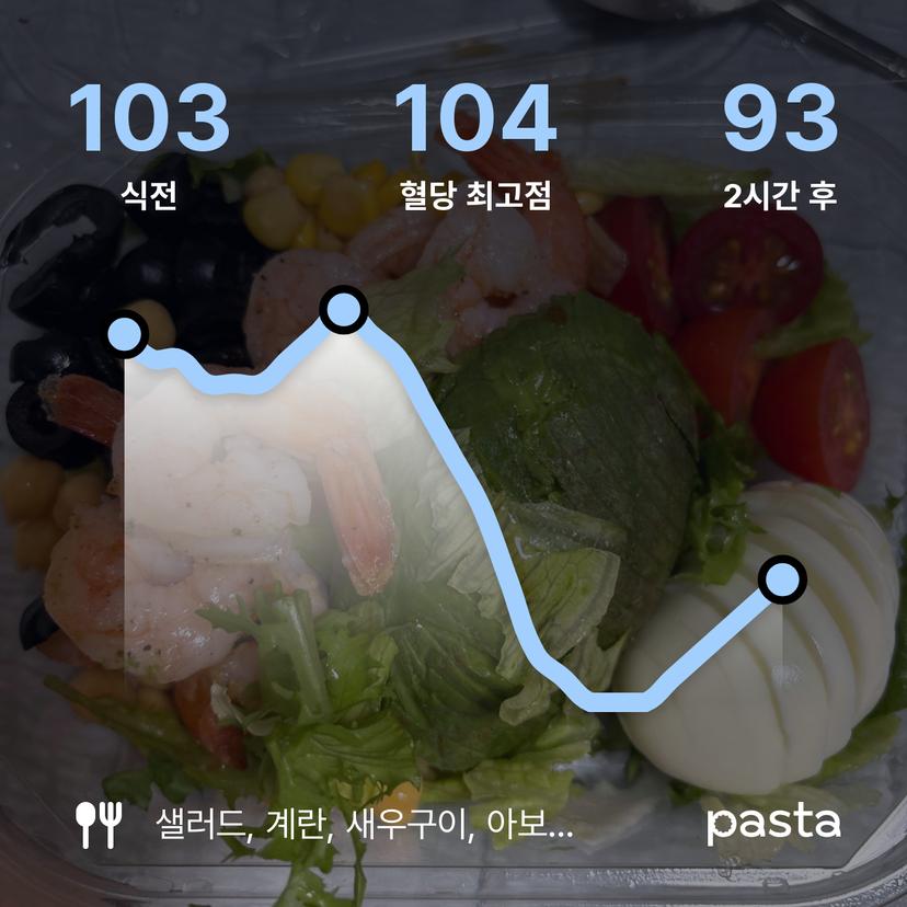feed image