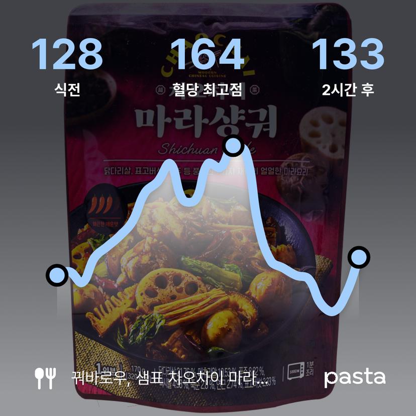 feed image