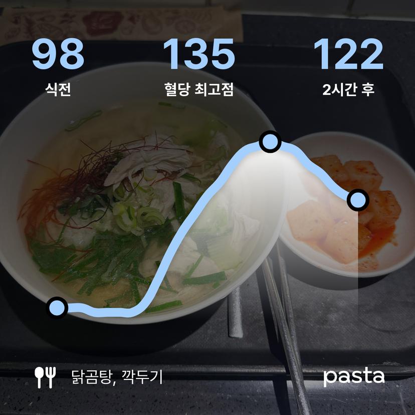 feed image