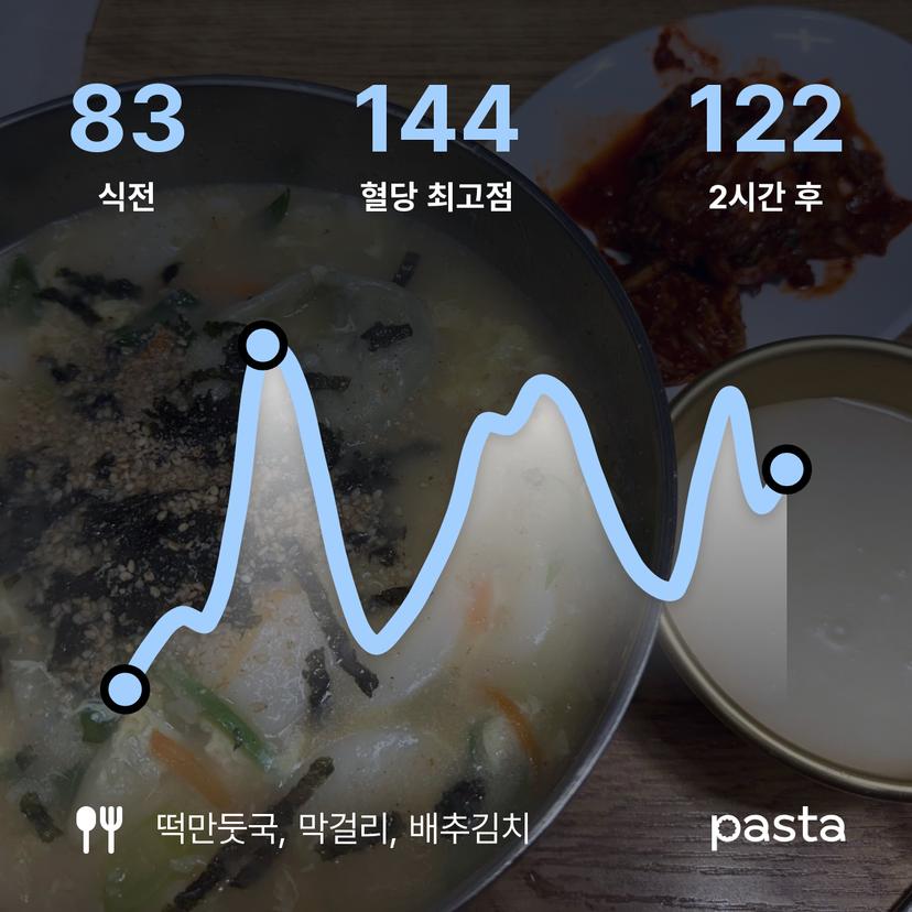 feed image
