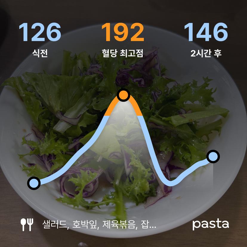 feed image