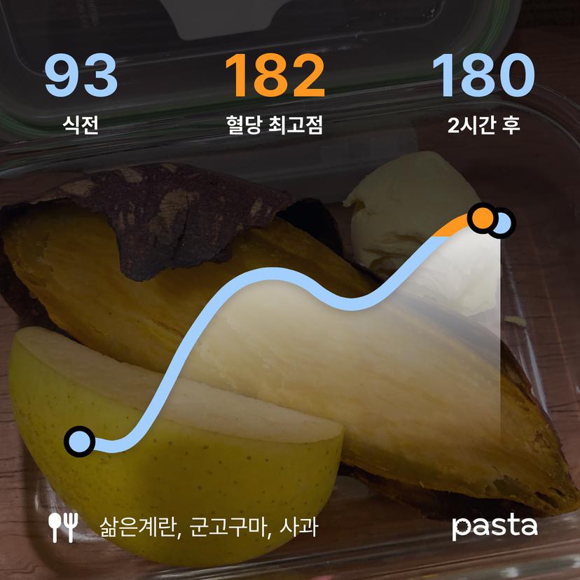 feed image