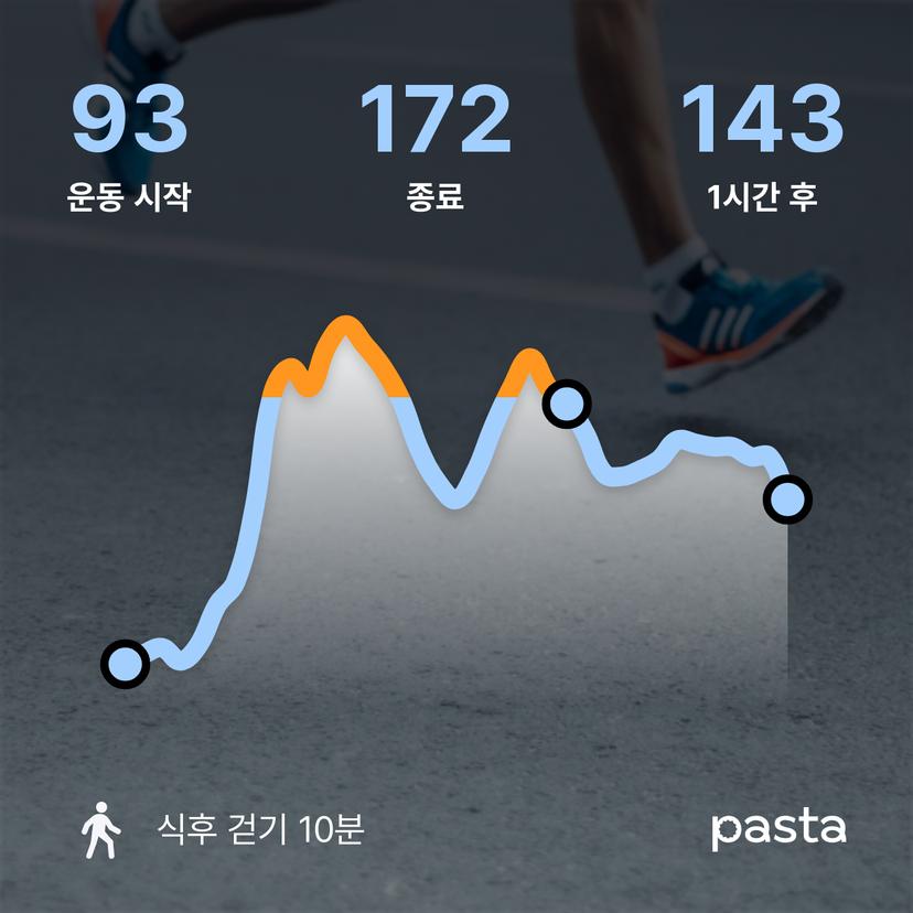 feed image