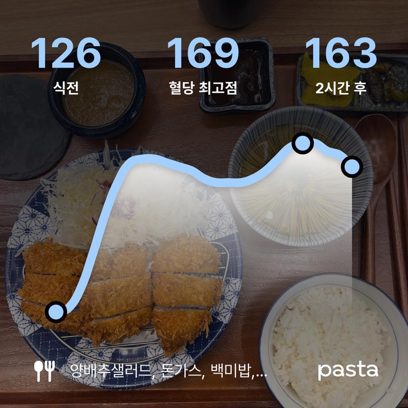 feed image