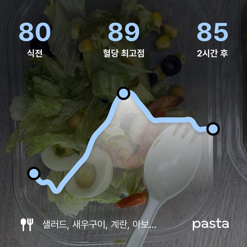feed image