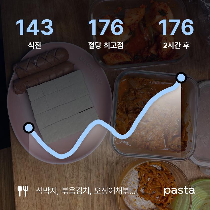 feed image