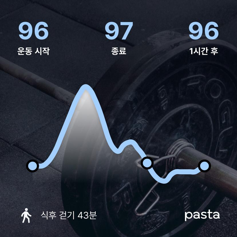 feed image