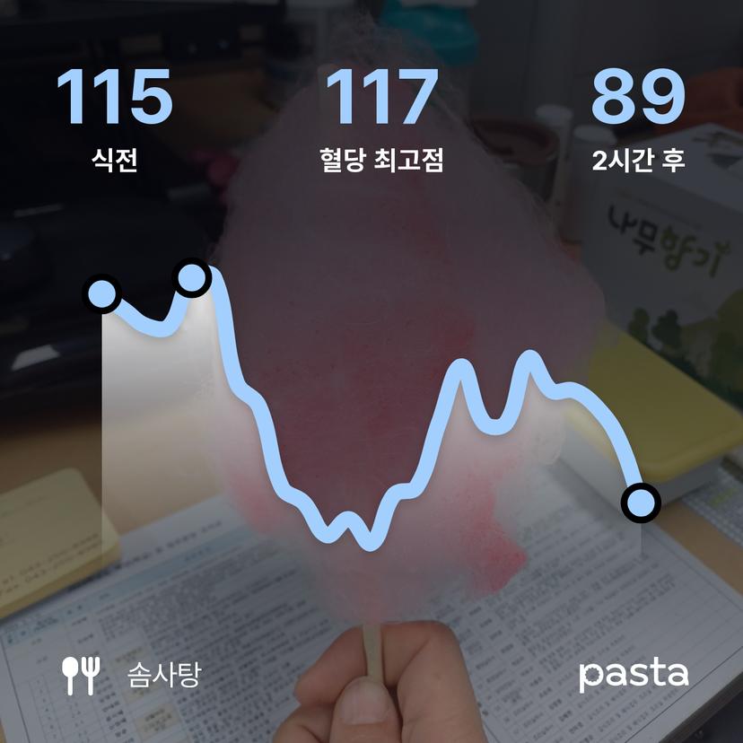 feed image
