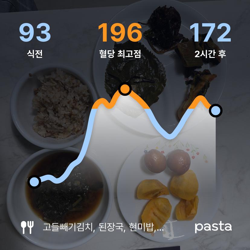 feed image