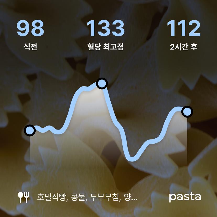 feed image