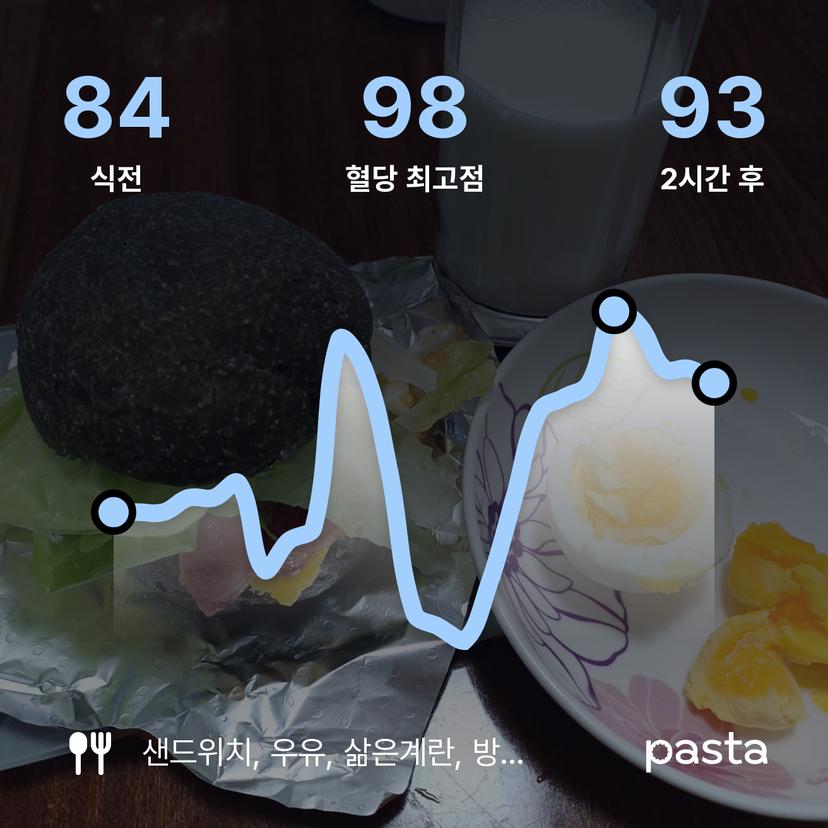 feed image