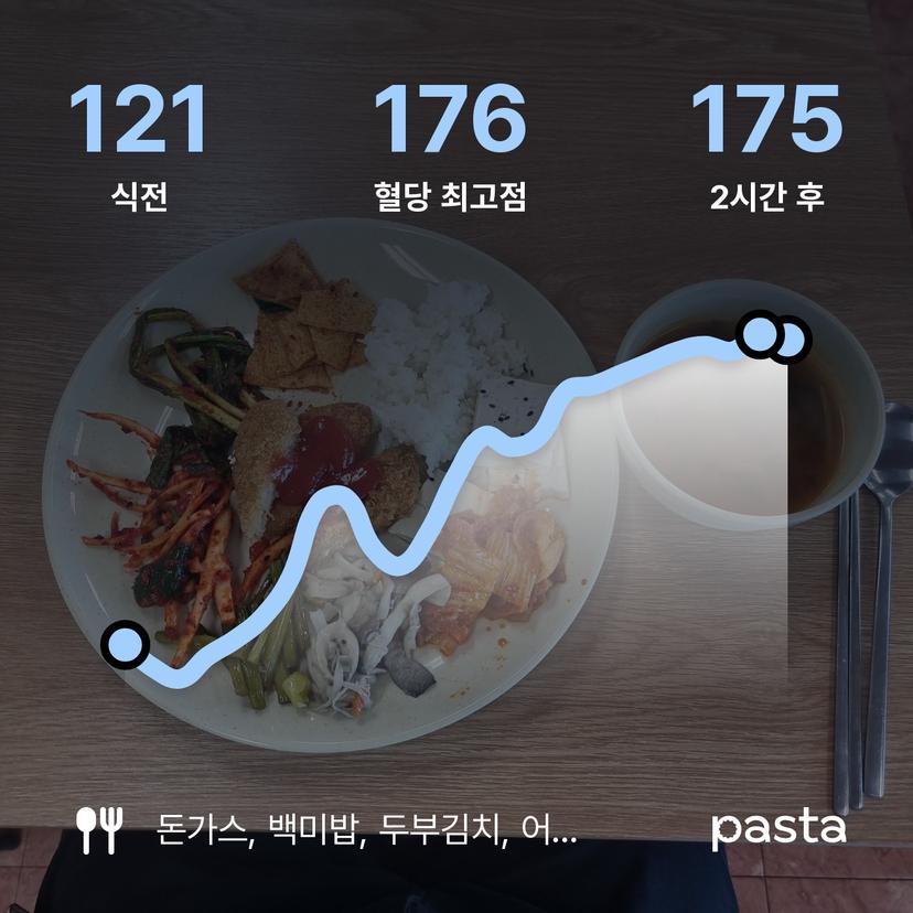 feed image