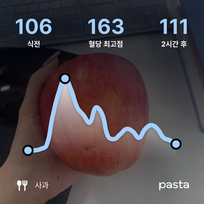 feed image