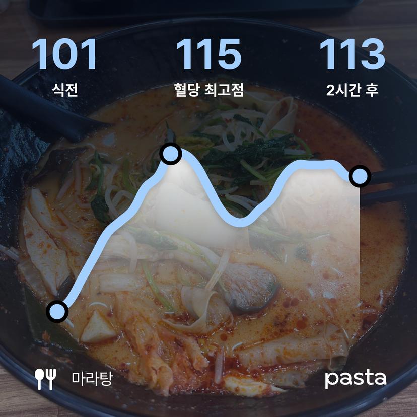 feed image