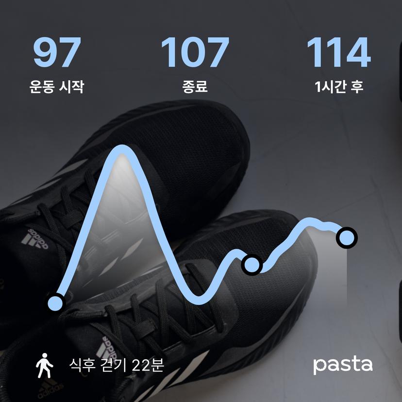 feed image