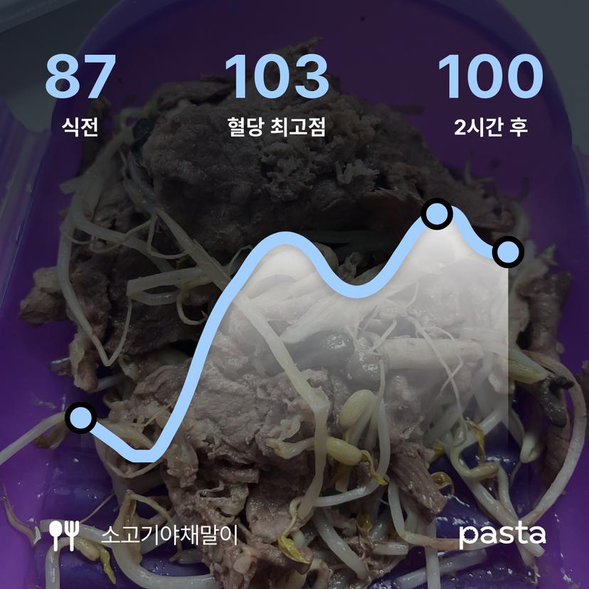 feed image