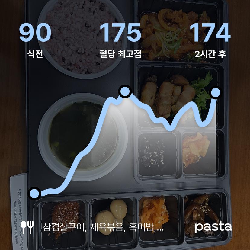 feed image
