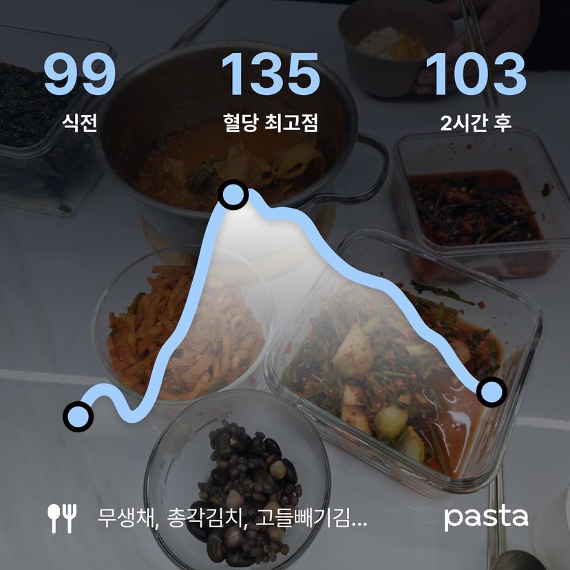 feed image