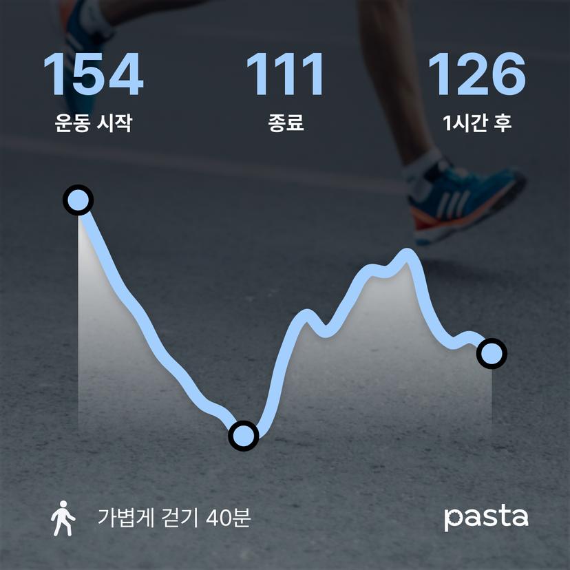 feed image