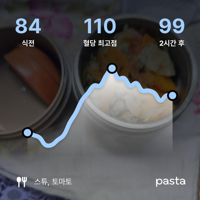 feed image