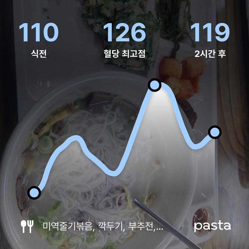 feed image