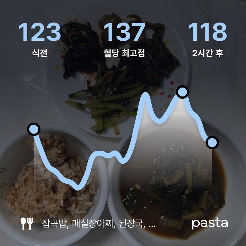 feed image