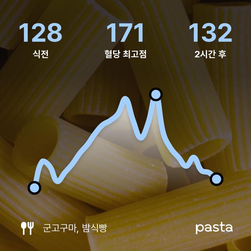 feed image