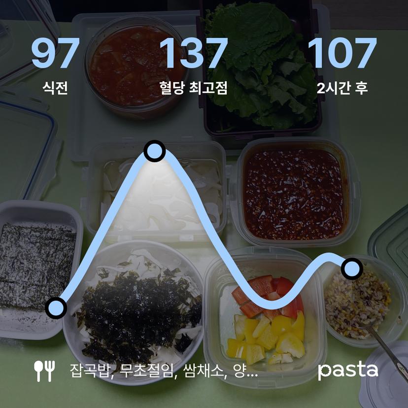 feed image