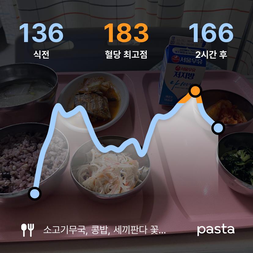 feed image