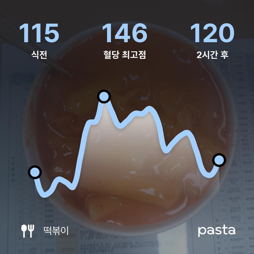 feed image
