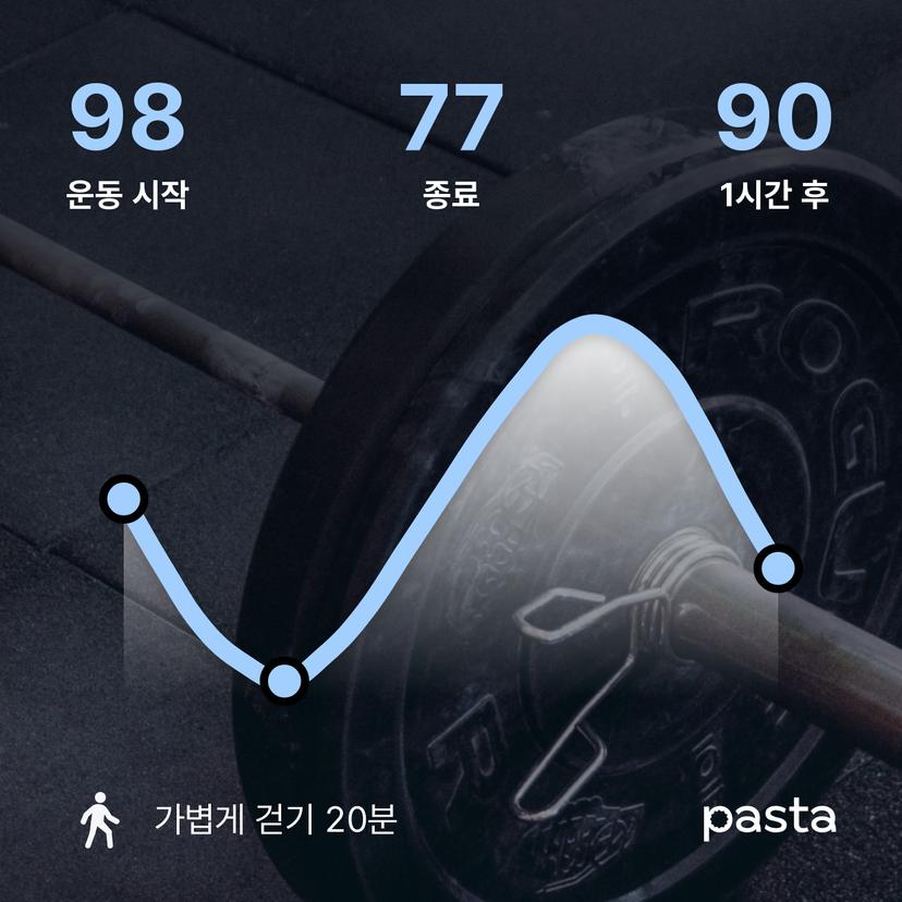 feed image