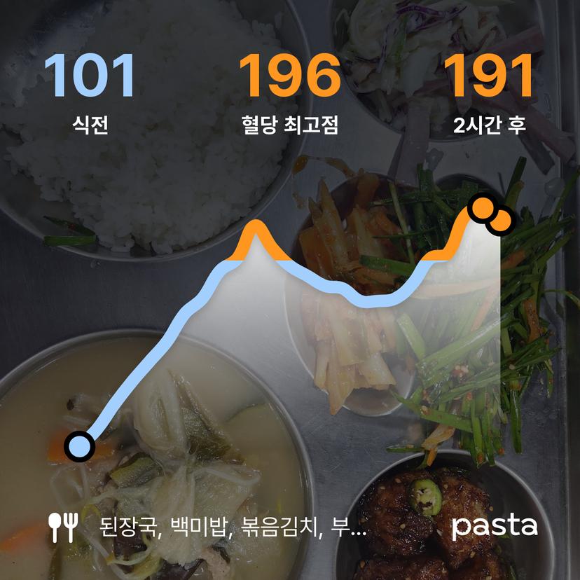 feed image